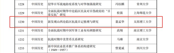 张文俊申报的课题获批安博注册就送社会