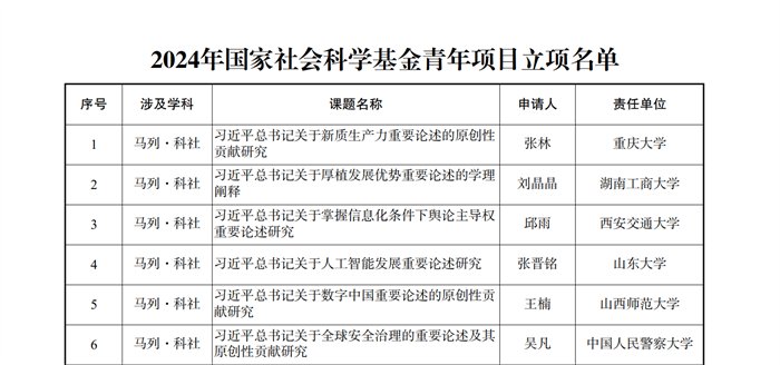 安博注册就送共有4个项目成功进入公示