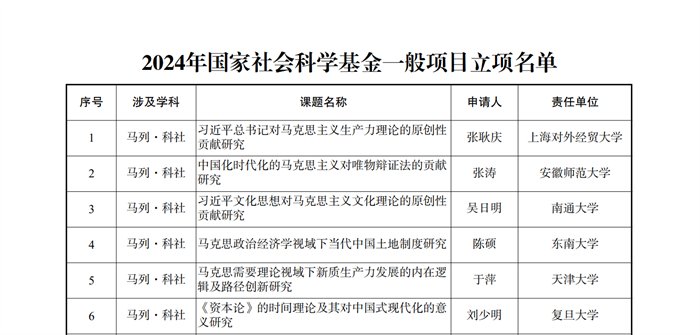 安博注册就送社会科学基金一般项目2项